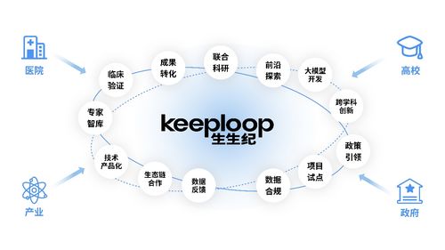 生生紀獲數千萬融資，以智能科技領航健康消費新浪潮