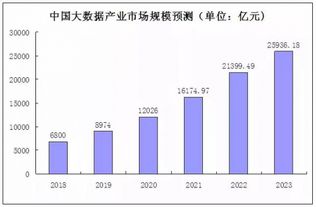 大數(shù)據(jù)培訓(xùn)與就業(yè)前景 機(jī)遇、挑戰(zhàn)與路徑選擇