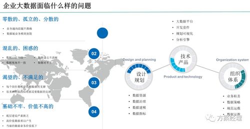 數(shù)據(jù)中臺(tái)整體規(guī)劃建設(shè)方案 構(gòu)建企業(yè)級(jí)大數(shù)據(jù)服務(wù)核心引擎